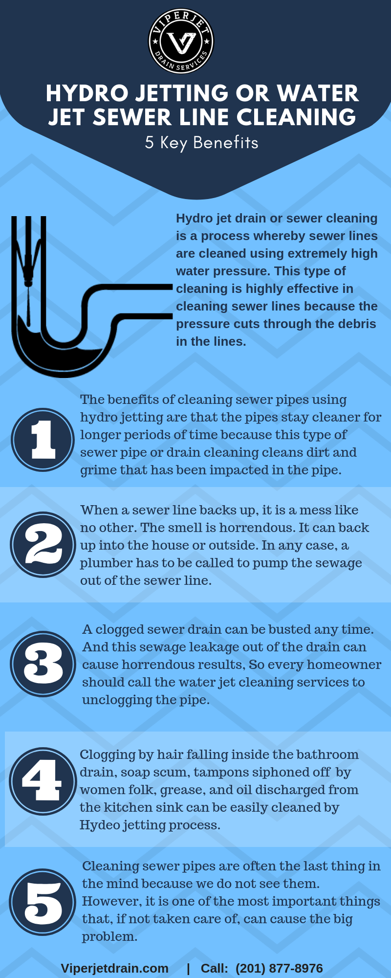  Infographics Hydro JetTing or Water Jet Sewer Cleaning